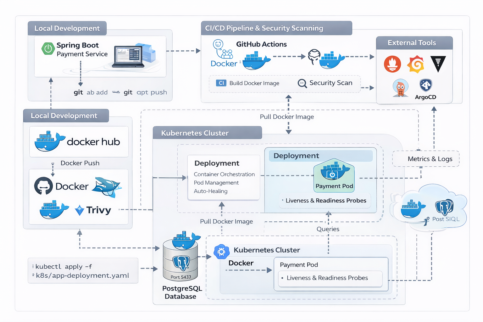 CI/CD Pipeline Screenshot